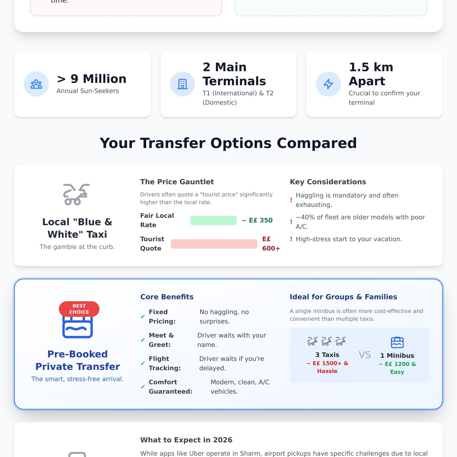 Sharm El Sheikh Airport Taxi: Your 2026 Guide to Stress-Free Transfers - Infographic
