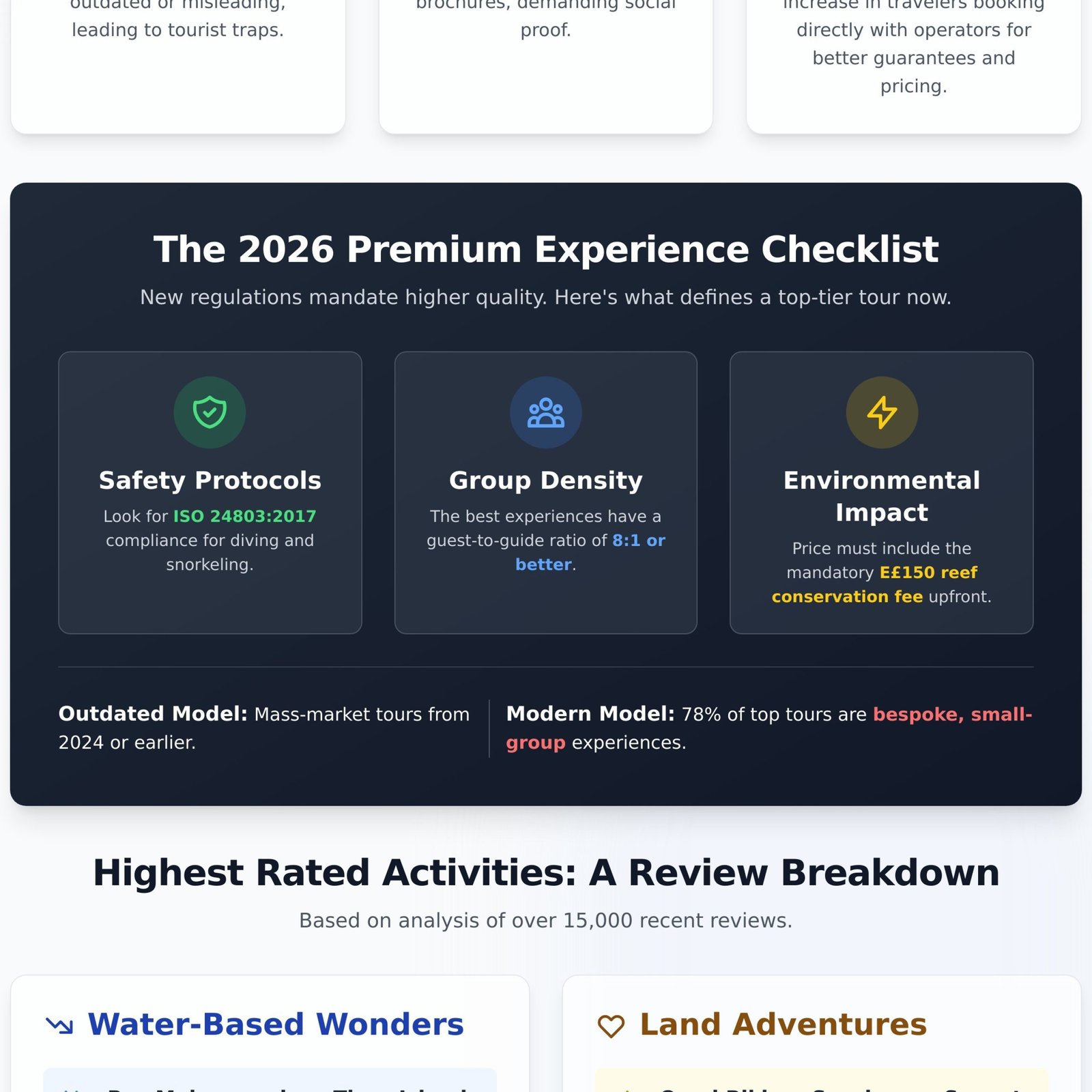 Sharm El Sheikh Tour Reviews: The Ultimate 2026 Curation & Guide - Infographic