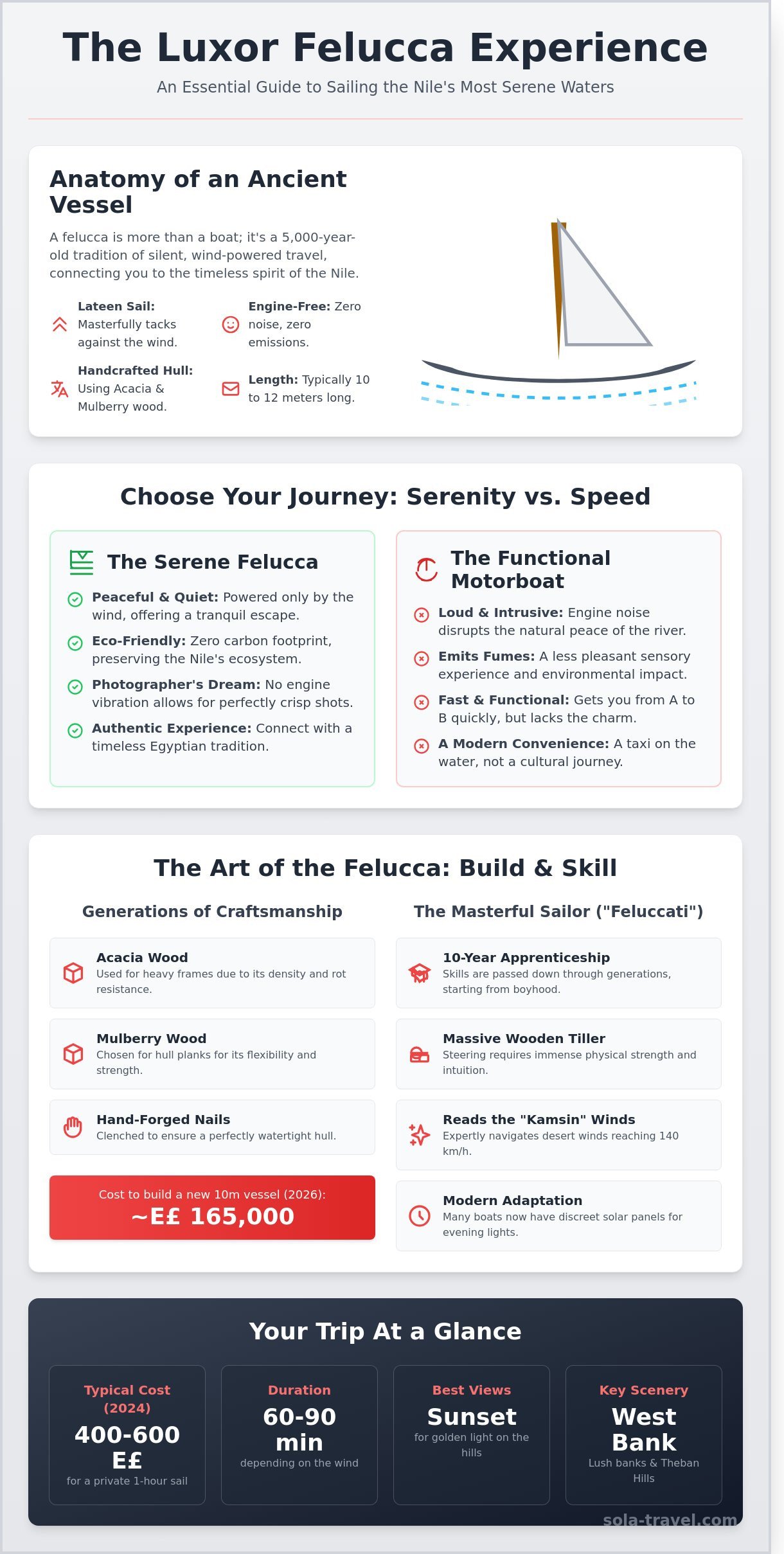 The Ultimate Guide to a Felucca Ride on the Nile in Luxor (2026) - Infographic