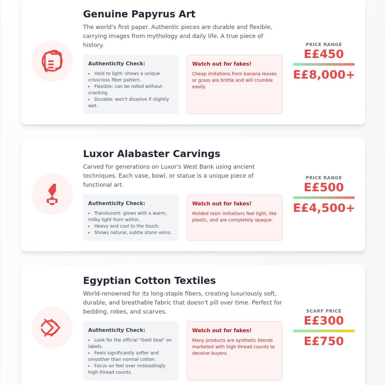 What Are the Best Souvenirs from Egypt? Your 2026 Shopping Guide - Infographic