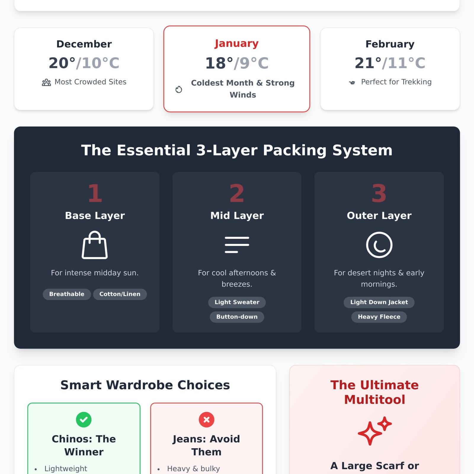 What to Pack for Egypt Trip in Winter 2026: The Definitive Packing List - Infographic