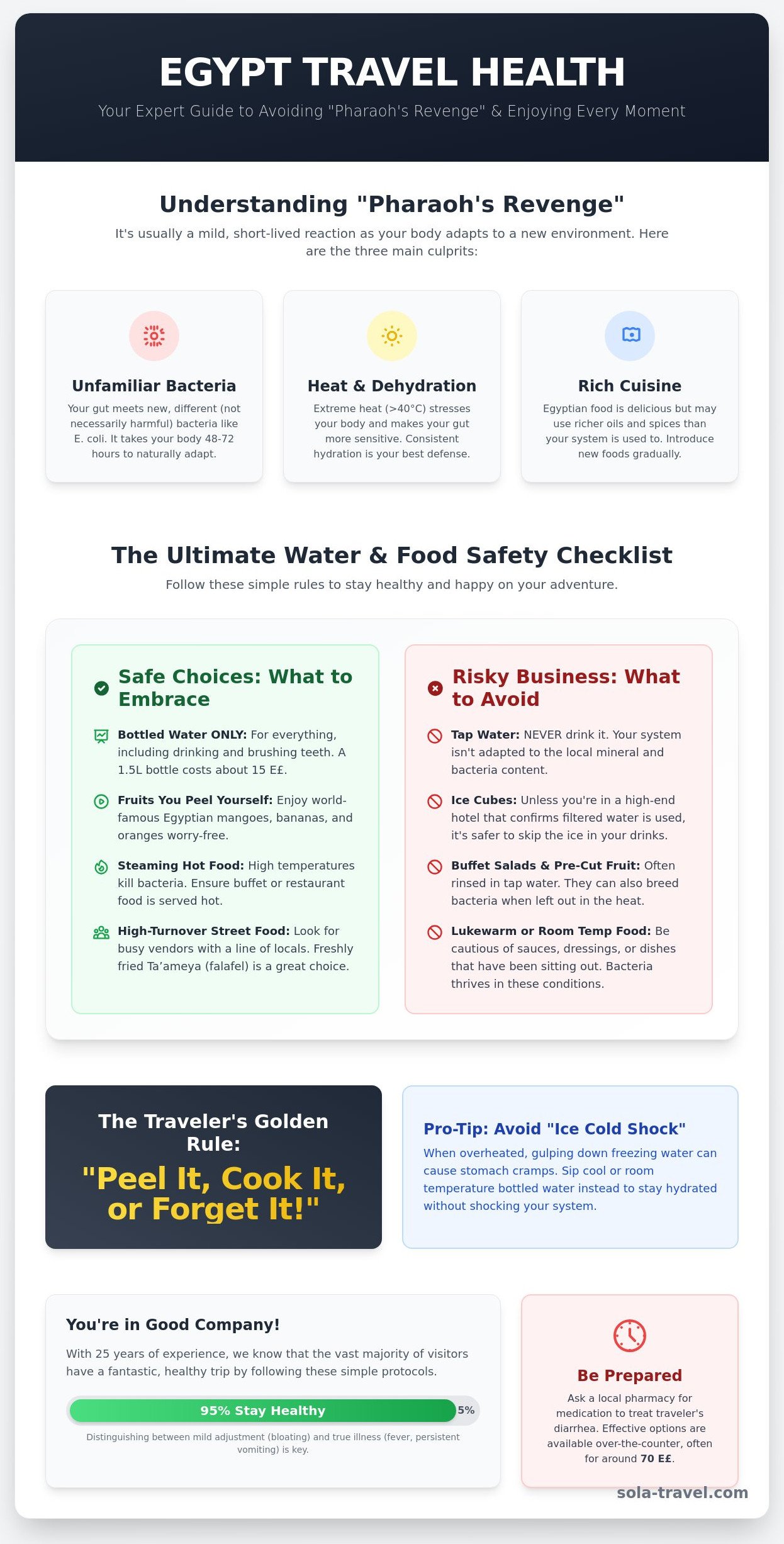 Avoiding Stomach Problems in Egypt: Your 2026 Expert Travel Checklist