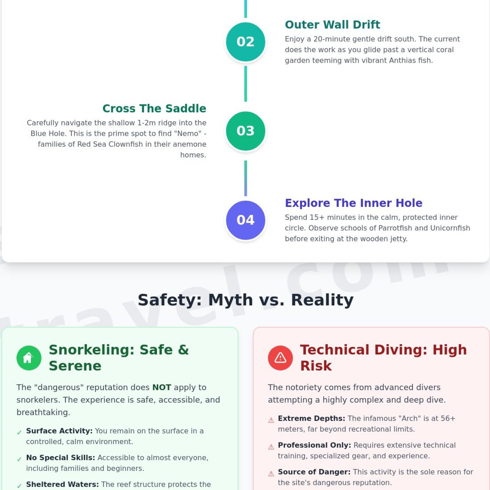 Blue Hole Dahab Snorkeling Tour: The Ultimate 2026 Visitor's Guide