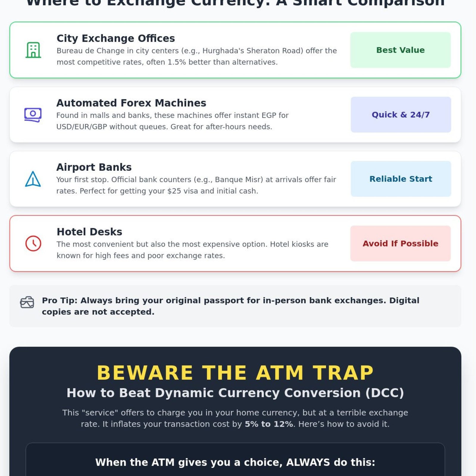 Currency Exchange and Using ATMs in Egypt: Your 2026 Essential Money Guide 1 Currency Exchange and Using ATMs in Egypt: Your 2026 Essential Money Guide
