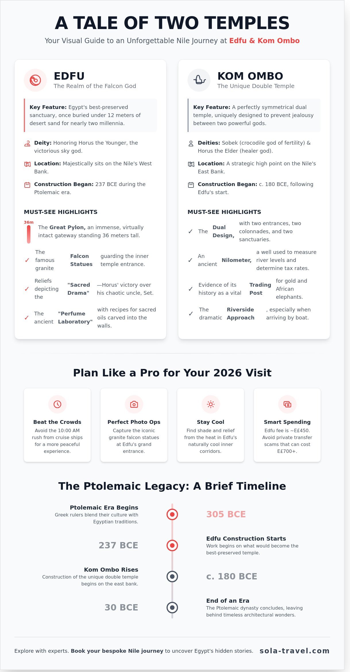 Edfu and Kom Ombo Temples Visit: The Ultimate 2026 Traveler’s Guide 1 Edfu and Kom Ombo Temples Visit: The Ultimate 2026 Traveler’s Guide