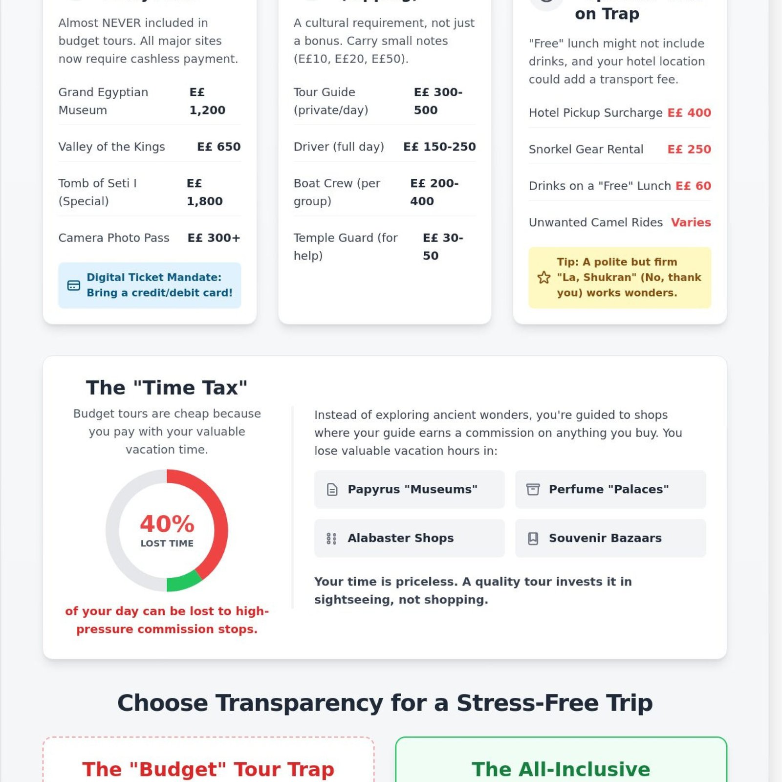 Hidden Costs of Tours in Egypt: The 2026 Insider Budgeting Guide
