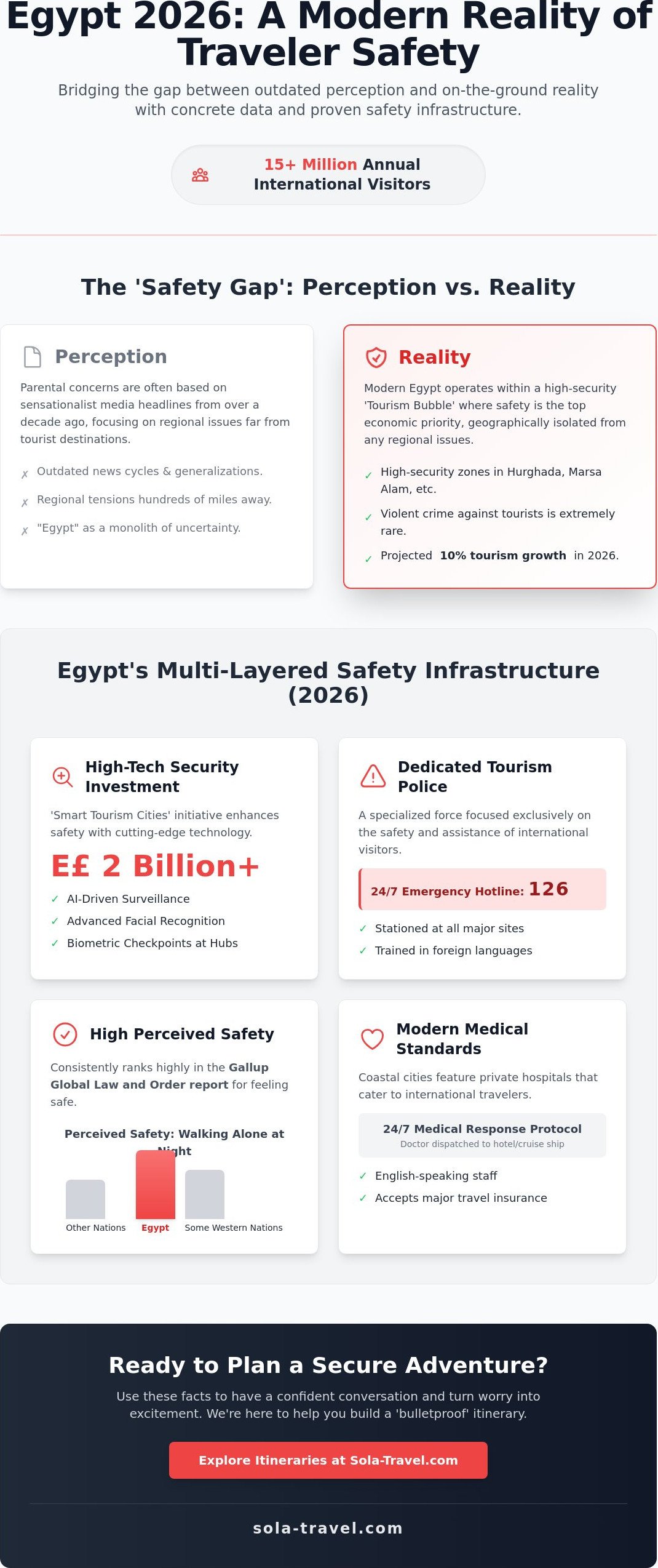 How to Convince Your Parents Egypt is Safe: A Data-Backed Guide for 2026