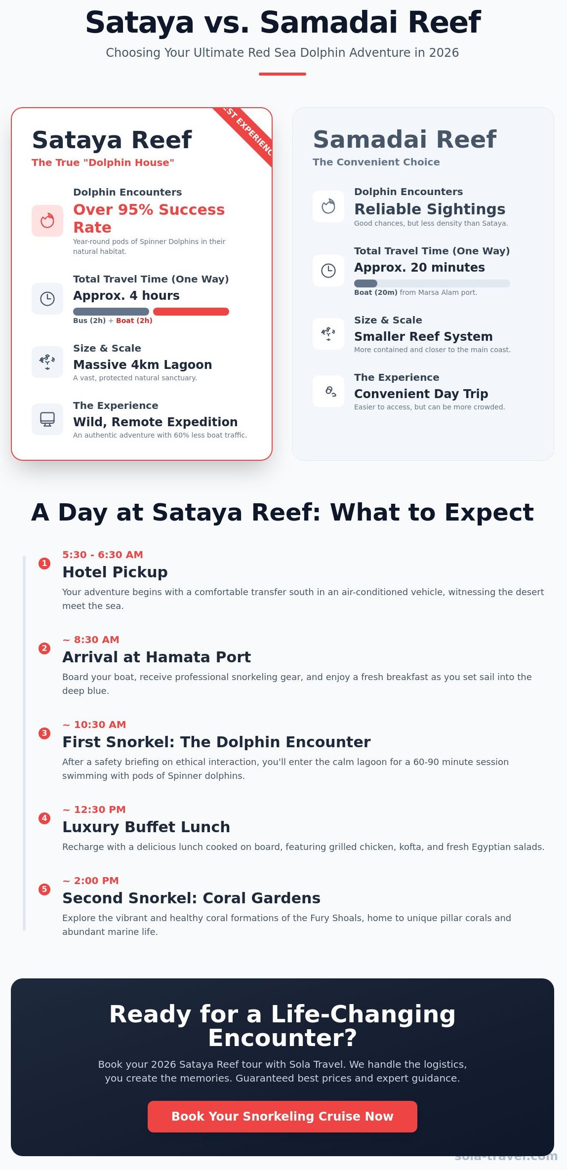 Sataya Reef Dolphin Tour Marsa Alam: Ultimate 2026 Visitor Guide