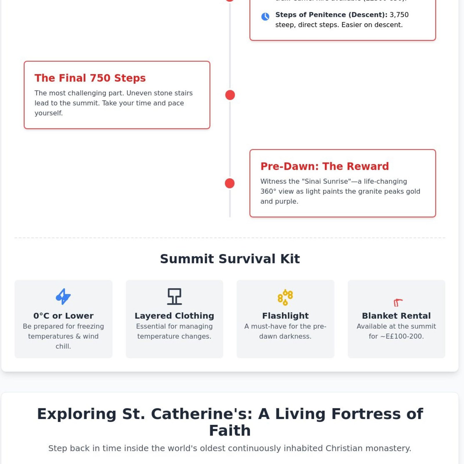 St. Catherine's Monastery and Mount Sinai Tour: The Ultimate 2026 Visitor's Guide