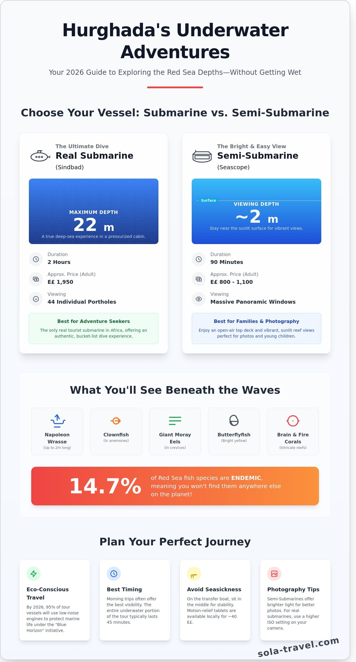 Submarine Tour Hurghada Red Sea: The Ultimate 2026 Underwater Guide