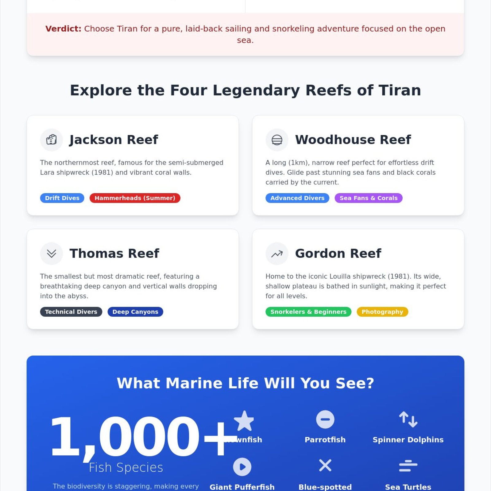 Tiran Island Boat Trip from Sharm El Sheikh: The Ultimate 2026 Guide