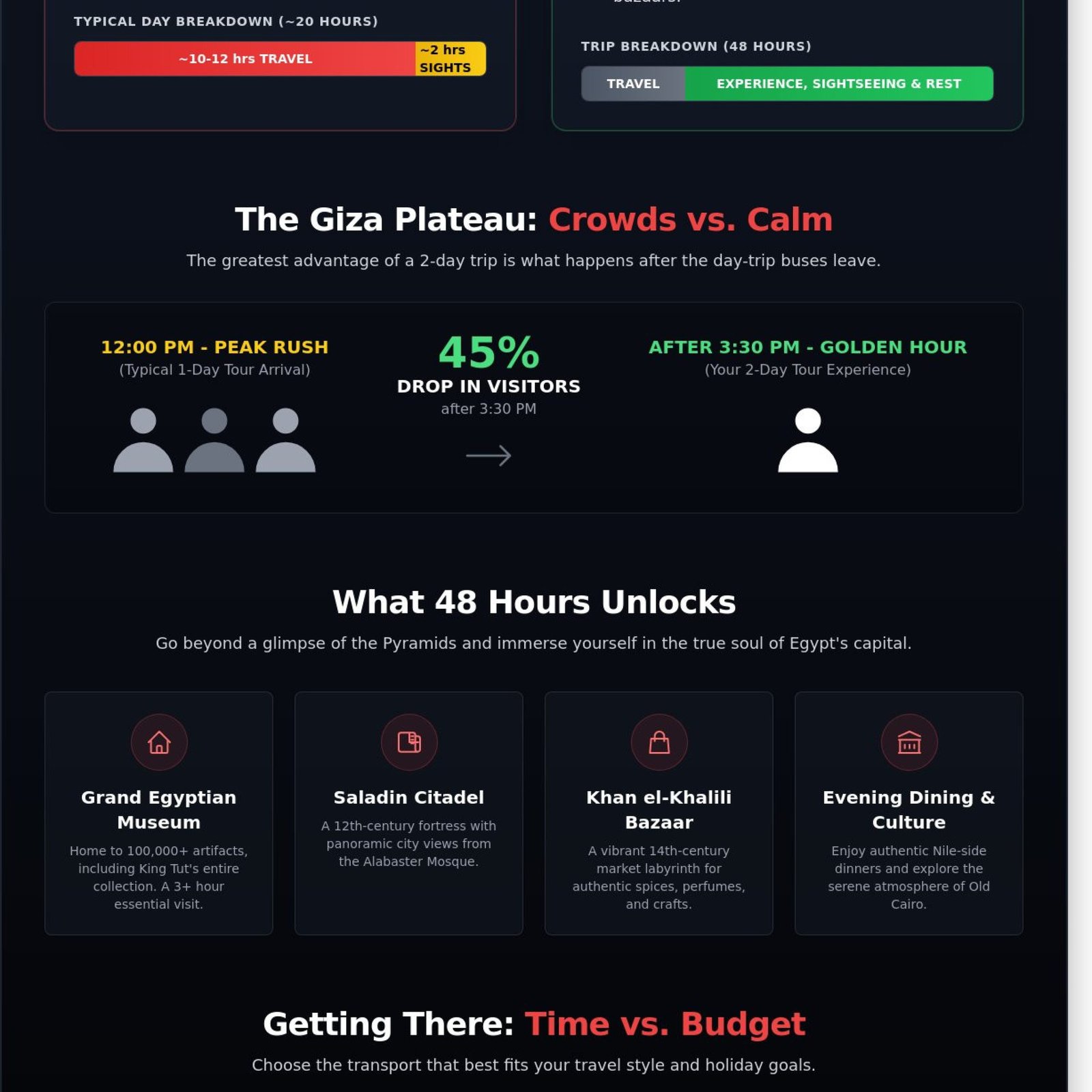Two-Day Cairo Tour from Hurghada: The Ultimate 2026 Buying Guide 1 Two-Day Cairo Tour from Hurghada: The Ultimate 2026 Buying Guide