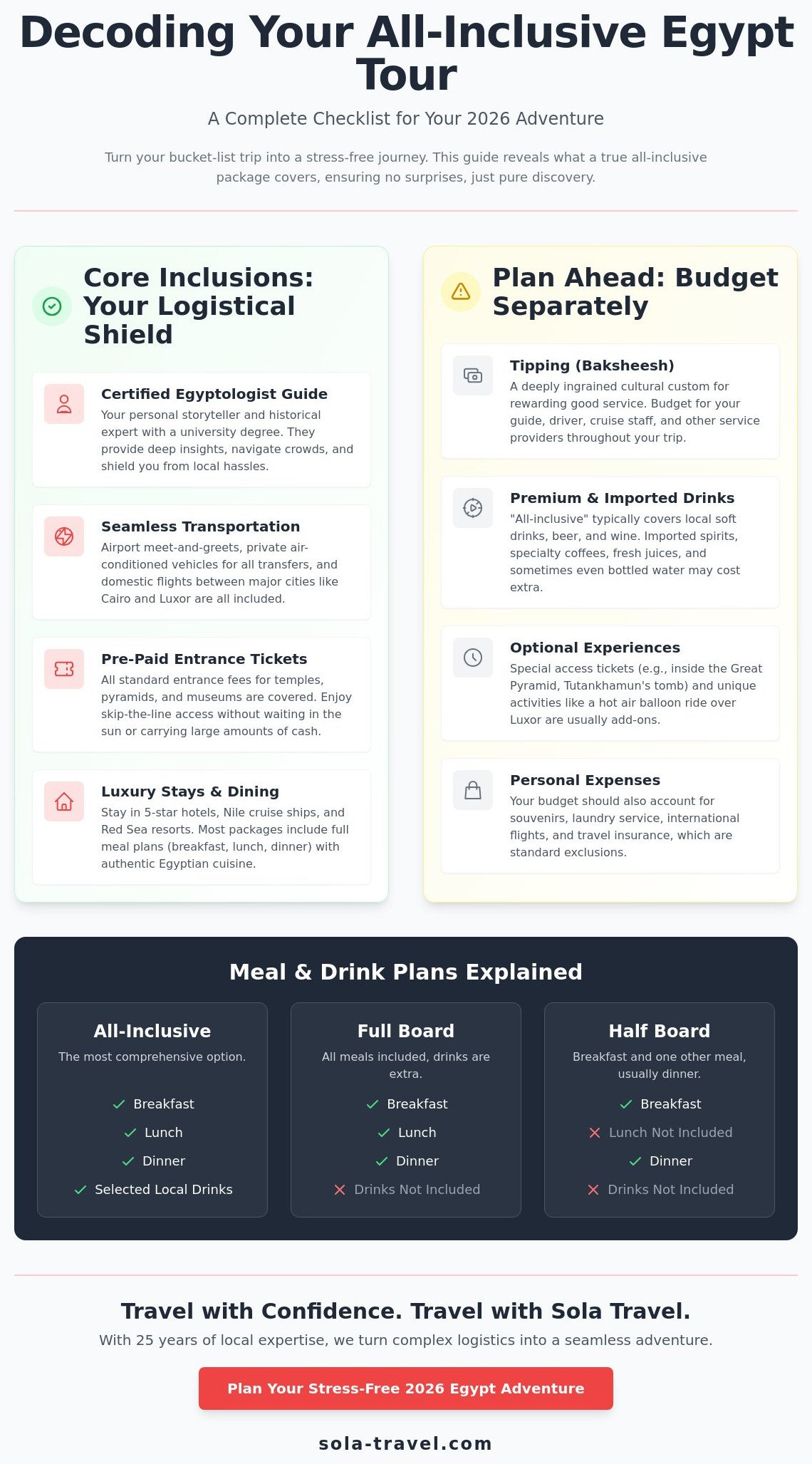 What is Included in an All-Inclusive Egypt Tour? Your 2026 Essential Guide 1 What is Included in an All-Inclusive Egypt Tour? Your 2026 Essential Guide